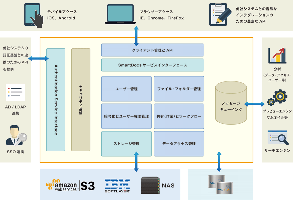 SmartDocs導入前