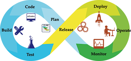 DevOps